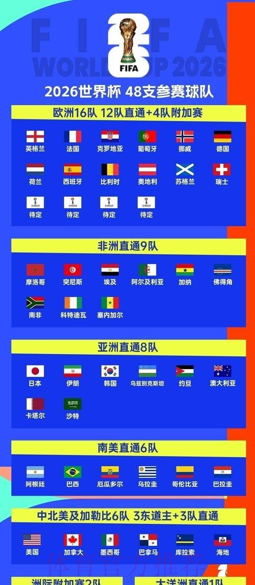 2026世界杯完整赛程实时更新赛事详情怎么看 2026世界杯完整赛程实时更新赛事详情怎么看